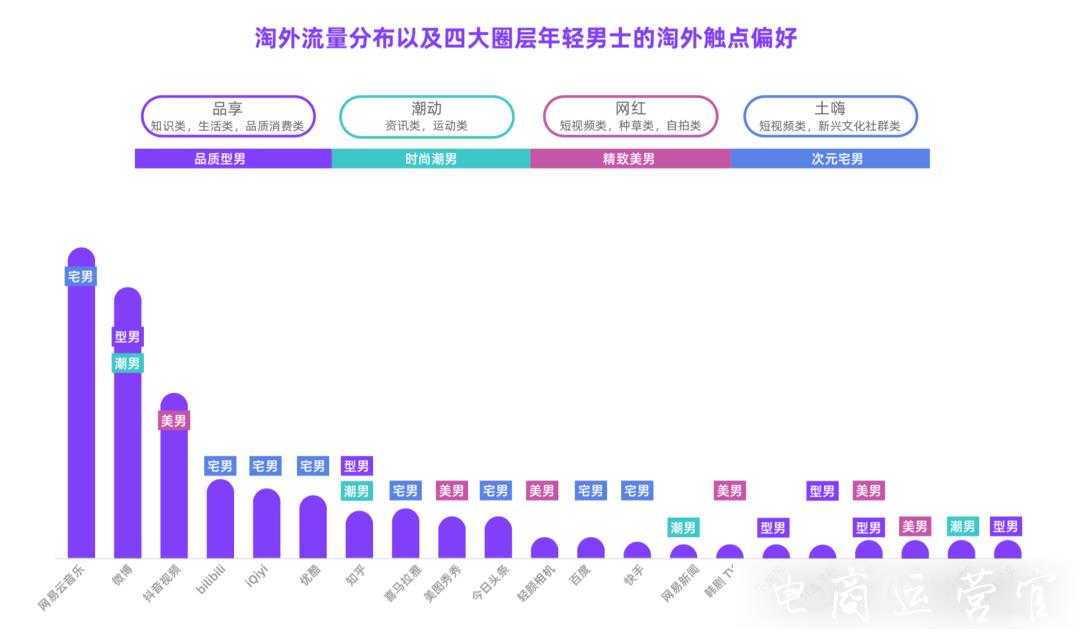 天貓如何實(shí)現(xiàn)品牌增長?需要關(guān)注哪些方面?雙11品牌破圈深度分析